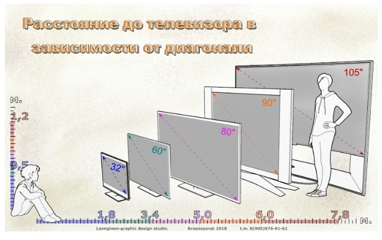 Как подключить плейстейшен 4 к телевизору?